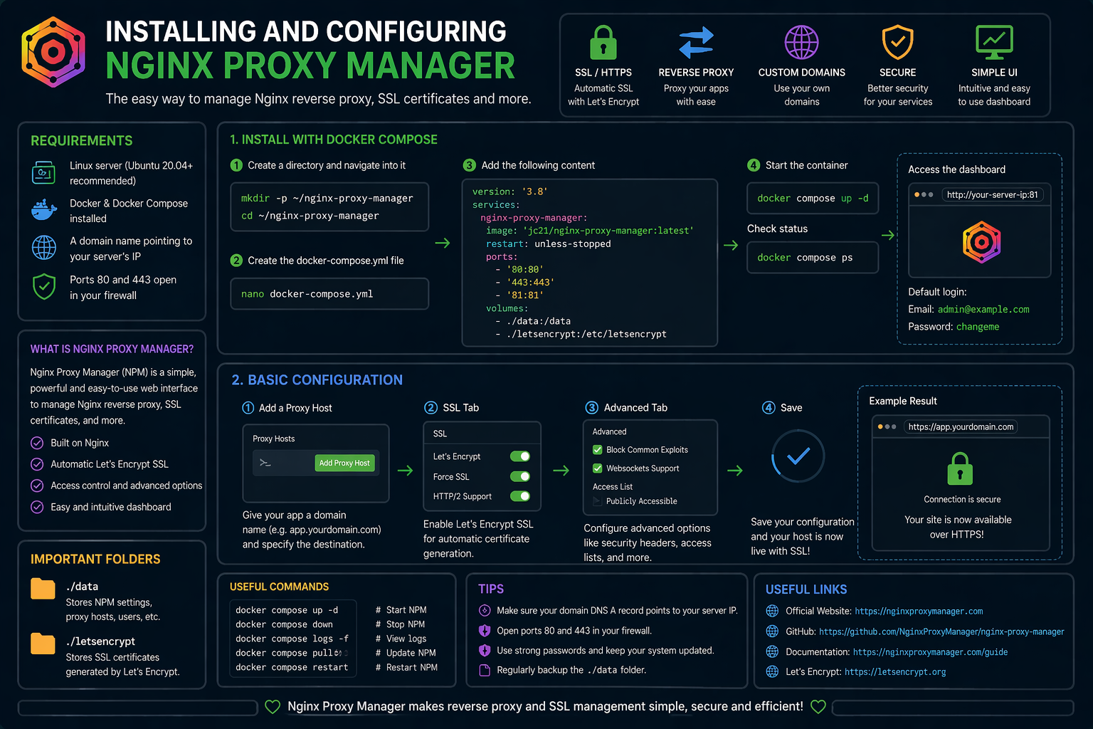 Diagrama Installing and Configuring Nginx Proxy Manager